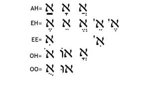 Hebrew Vowels Part 3 [upl. by Rehpotsrik]