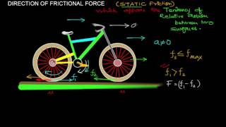 Direction of Frictional Force  PHYSICS  Class XI [upl. by Princess770]