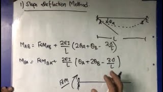 Slope deflection Method  Displacement Method  Structural Analysis II [upl. by Logan]