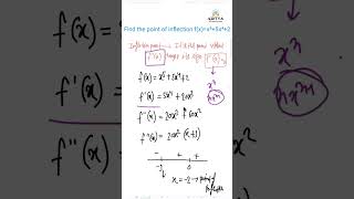 How to find inflection monotonicity shorts viral jee india [upl. by Adnyleb801]