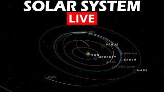 RealTime Solar System Planets Tracker [upl. by Aiuhsoj]