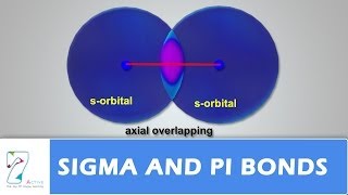 Sigma and Pi bonds [upl. by Uno]