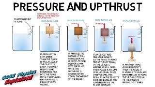 Pressure in fluids and upthrust SP15d [upl. by Woolcott]