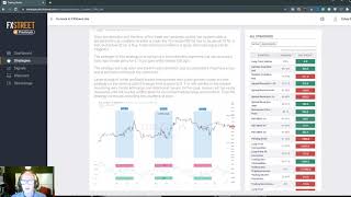 Introduction to the FXStreet Premium Service [upl. by Kerr]