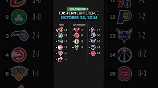 NBA standings today eastern conference [upl. by Floeter]