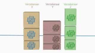 Hoe werkt een zorgverzekering [upl. by Aenahs]