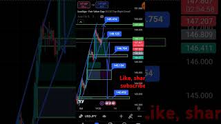 USDJPY Technical Analysis Today usdjpy forex crypto shorts [upl. by Gibbs421]