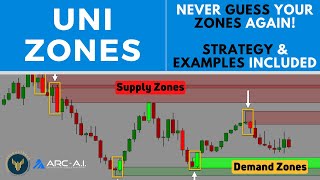 Trading Zones Locator  Support amp Resistance Supply amp Demand Order Blocks [upl. by Trin]