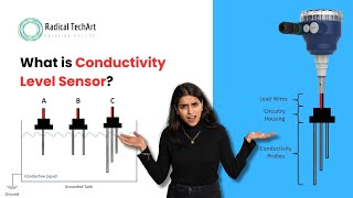 What is Conductivity Level Sensor I Types of Level Sensors RadicalTechArt I RadicalTalks I [upl. by Calysta]