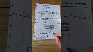 lalimentation électrique des trains  La caténaire et le pantographe comment ça fonctionne [upl. by Clyte]