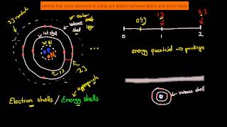 1 Freely moving electrons in Solids HSC Physics [upl. by Nitreb]