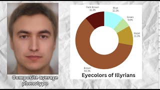 Genetics of Illyrians [upl. by Hampton]