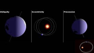 Obliquity eccentricity precession Milankovitch Cycles [upl. by Thisbe]