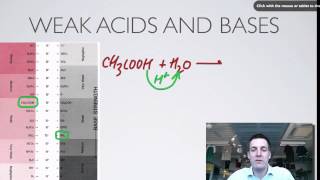 3 Hydrolysis Equations [upl. by Beebe679]