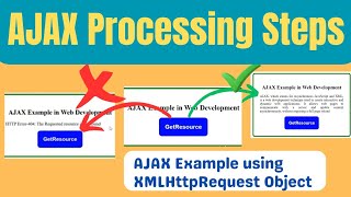 AJAX Processing Steps  AJAX Example using XMLHttpRequest Object [upl. by Arratal857]