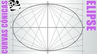 Trazar una elipse conociendo sus ejes método de intersección de rectas Curvas cónicas [upl. by Jim]