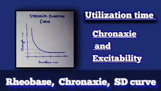 Rheobase Chronaxie Utilization time  Strength Duration Curve  Nerve physiology  vimp [upl. by Noffihc537]