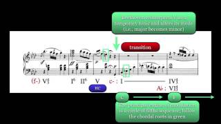 Harmonic Analysis  Beethoven Piano Sonata in F minor Op 21 Allegro exposition [upl. by Ymeon]