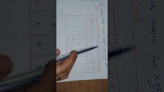 Truth table  XOR gate [upl. by Toomin]