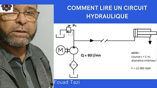 Video N°132 COMMENT LIRE UN CIRCUIT HYDRAULIQUE [upl. by Warner]