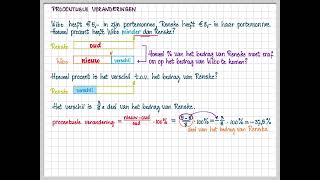 3h 3v 41 A Procentuele veranderingen [upl. by Myrt]