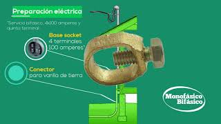 Para conectar el servicio eléctrico es necesaria la quotPreparaciónquot [upl. by Dlopoel488]