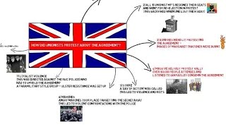 UNIONIST OPPOSITION TO THE ANGLO IRISH AGREEMENT [upl. by Oslec]