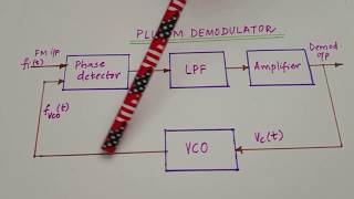 EC 208 ACModule VIPLL FM Demodulator Dr Deepa Elizabeth George [upl. by Painter]