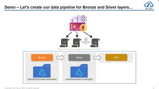 Azure Databricks  Building a Lakehouse  Medallion Architecture  Data Pipeline  Reporting Part 3 [upl. by Viva]