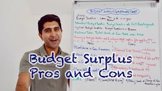 Y1 34 Contractionary Fiscal Policy Deficit amp Debt Reduction Pros Cons amp Eval [upl. by Nimocks]