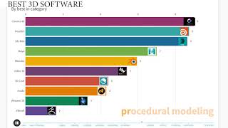 best 3d software by category [upl. by Rutter7]