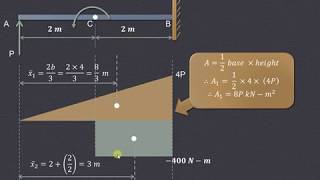 How to solve examples on momentarea method  PART 2 [upl. by Ocsinarf]