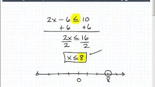 Learn How To Solve Inequalities [upl. by Opportuna]