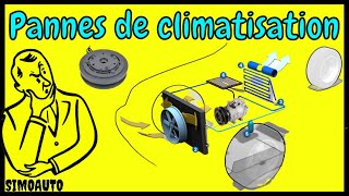 Les causes de pannes de climatisation des voitures [upl. by Noned]