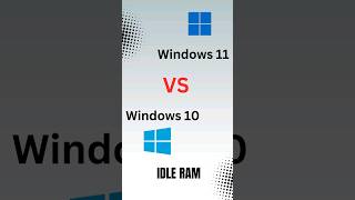 Windows 11 vs Windows 10 Idle RAM Usage windows [upl. by Alva]