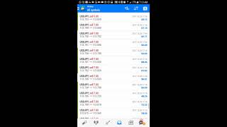 Forex Wick trading strategy 3 months of no losses 100k in profits [upl. by Sihun]