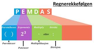 13 Tallære Regnerekkefølgen [upl. by Ethbinium679]