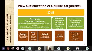 Biochemical Engineering  Lecture  21 b [upl. by Ycats]