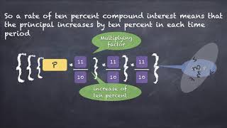 Compound interest 1 Basics Connection with multiplying factors and Successive percentage growth [upl. by Meihar]