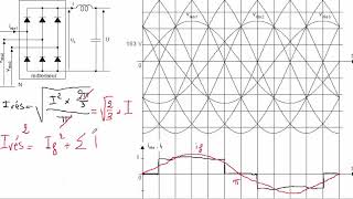 Redresseur triphasé non commandé Partie 3  Courant efficace [upl. by Ahsiekal]