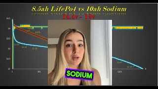 Sodium Battery vs LiFePO4 Surprising Energy Results Between 144V and 12V [upl. by Benjie]