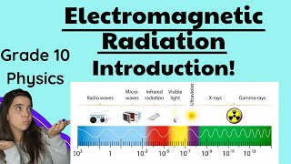 Grade 10 Electromagnetic Radiation Physics Introduction [upl. by Rezeile]