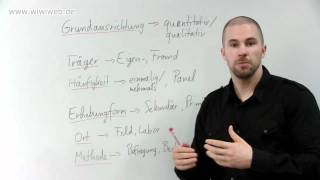 Marketing OnlineKurs Typologie der Marktforschung [upl. by Nnylarac418]