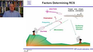 Introduction to Radar Systems – Lecture 4 – Target Radar Cross Section Part 1 [upl. by Gardal]