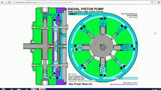 Radial Piston Pump [upl. by Learsi816]