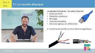 Réseaux informatiques  le rôle de la couche physique – ch 21 [upl. by Ecnadnak39]