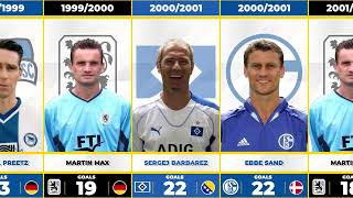 BUNDESLIGA TOP SCORER EVERY SEASON FROM 1963  2022 [upl. by Funk]