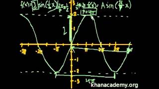 Gráficas de funciones trigonométricas [upl. by Keverne]