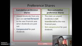 Types of preference shares [upl. by Nnep]