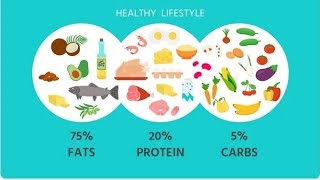 Introduction to Ketosis and Nutrition 2 Minutes [upl. by Greenland]